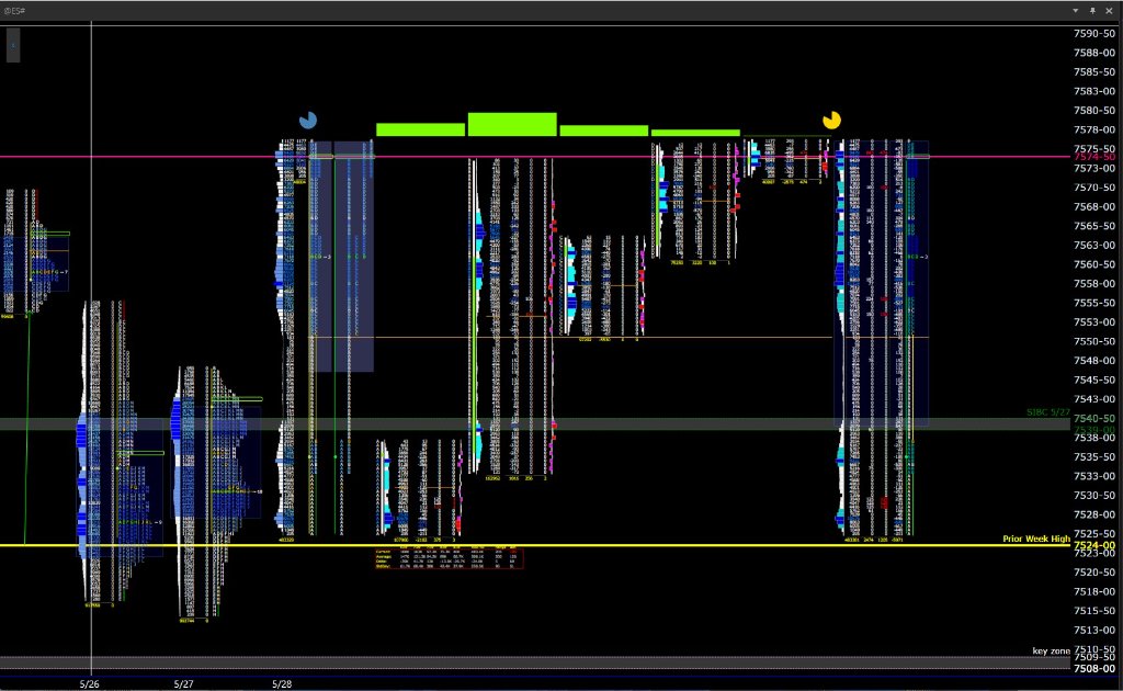 ES Order Flow