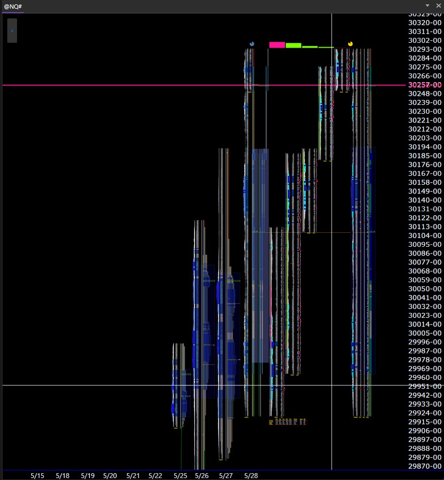 NQ Order Flow