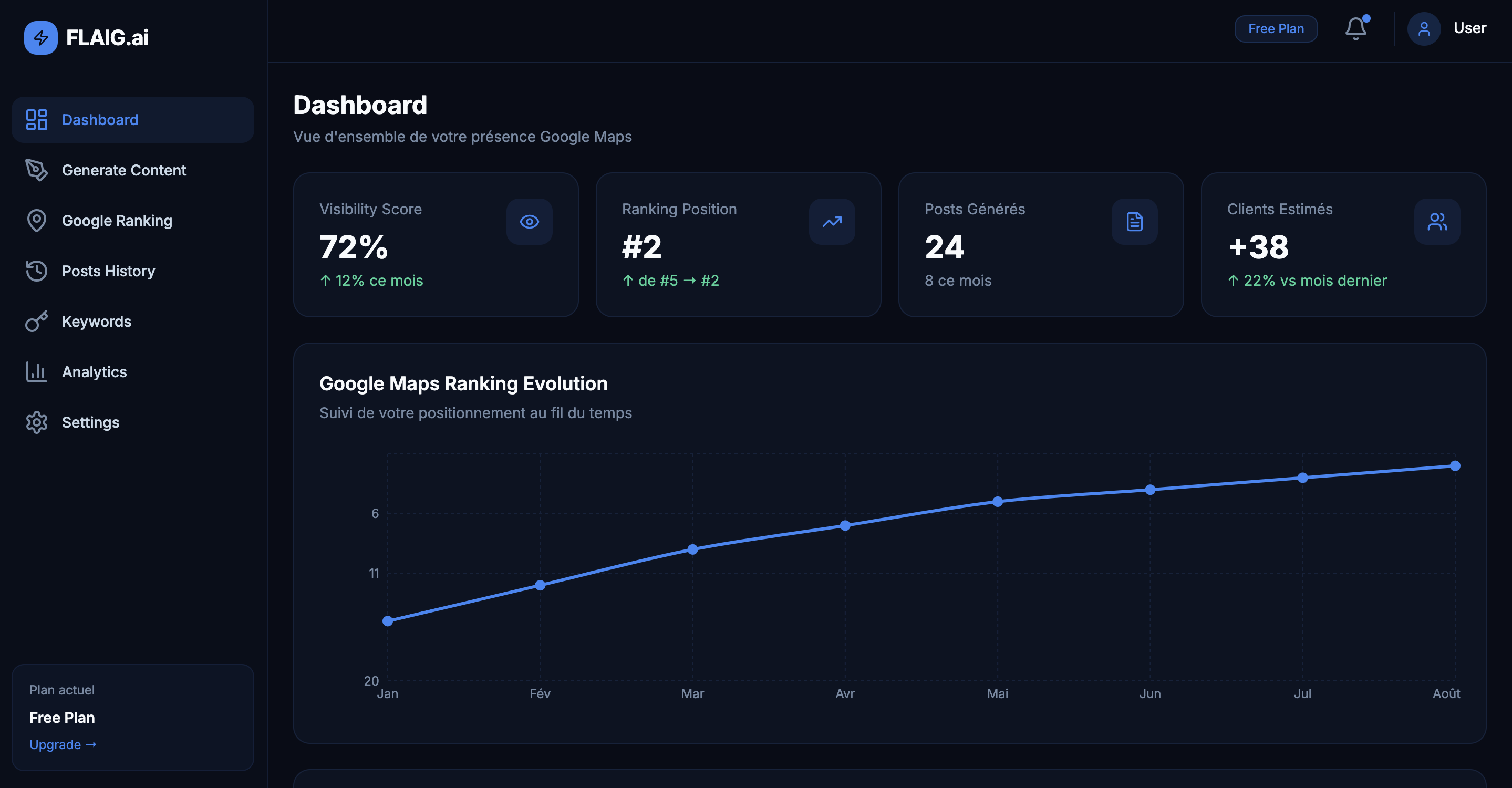 FAIG.AI template preview