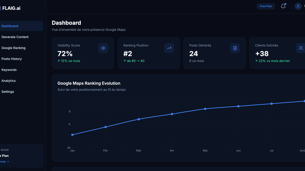 FAIG.AI template preview