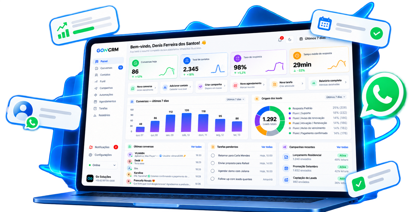 Painel do GOcrm com conversas, leads e campanhas