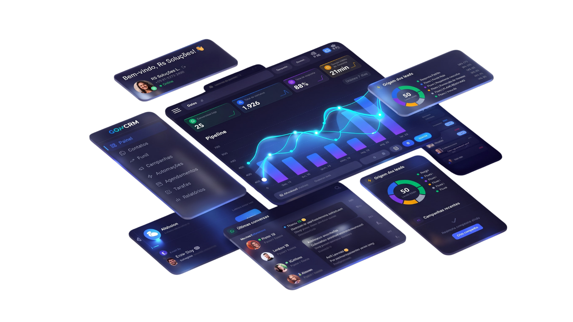 Painel do GOcrm com funil de vendas, últimas conversas, campanhas e origem dos leads