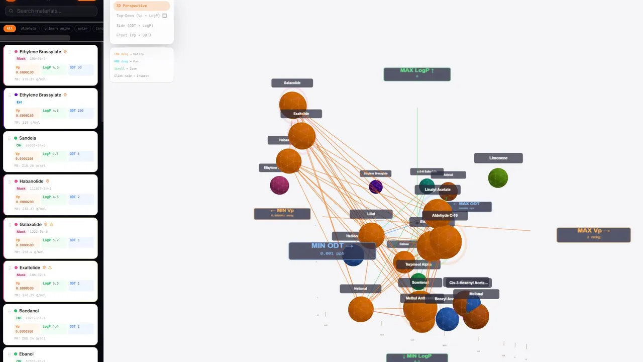 AxisNode3D template preview