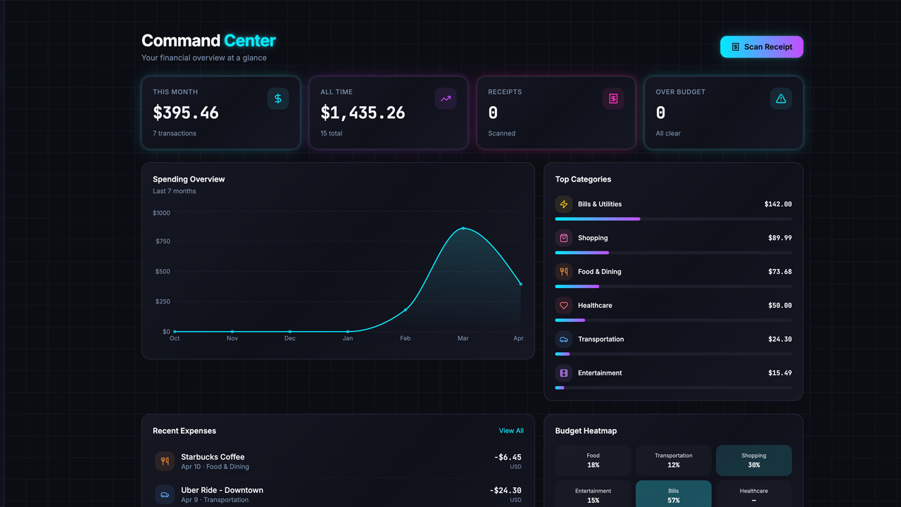 Neon Ledger - AI Expenses Tracker template preview