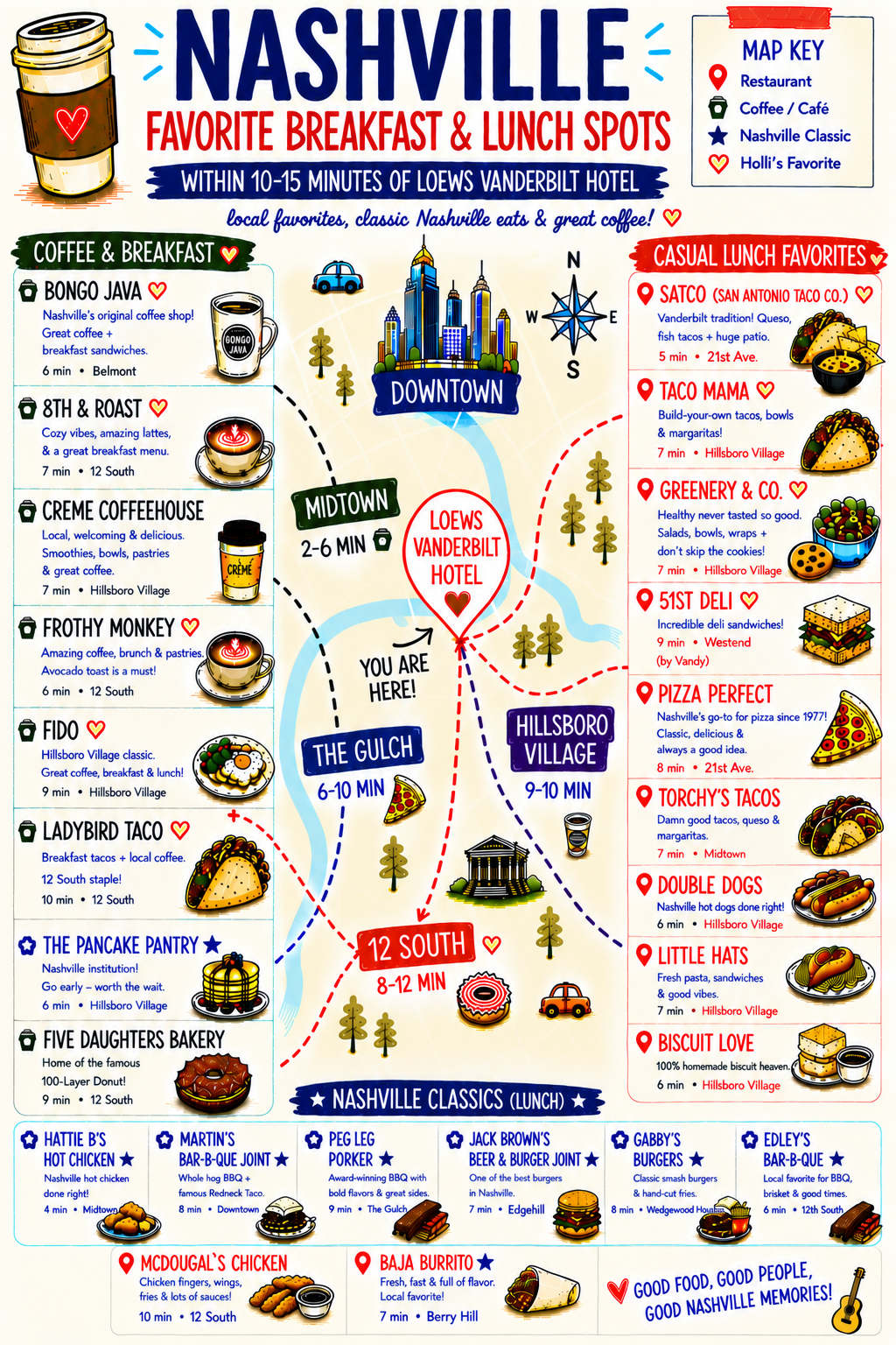 Breakfast & Lunch Spots