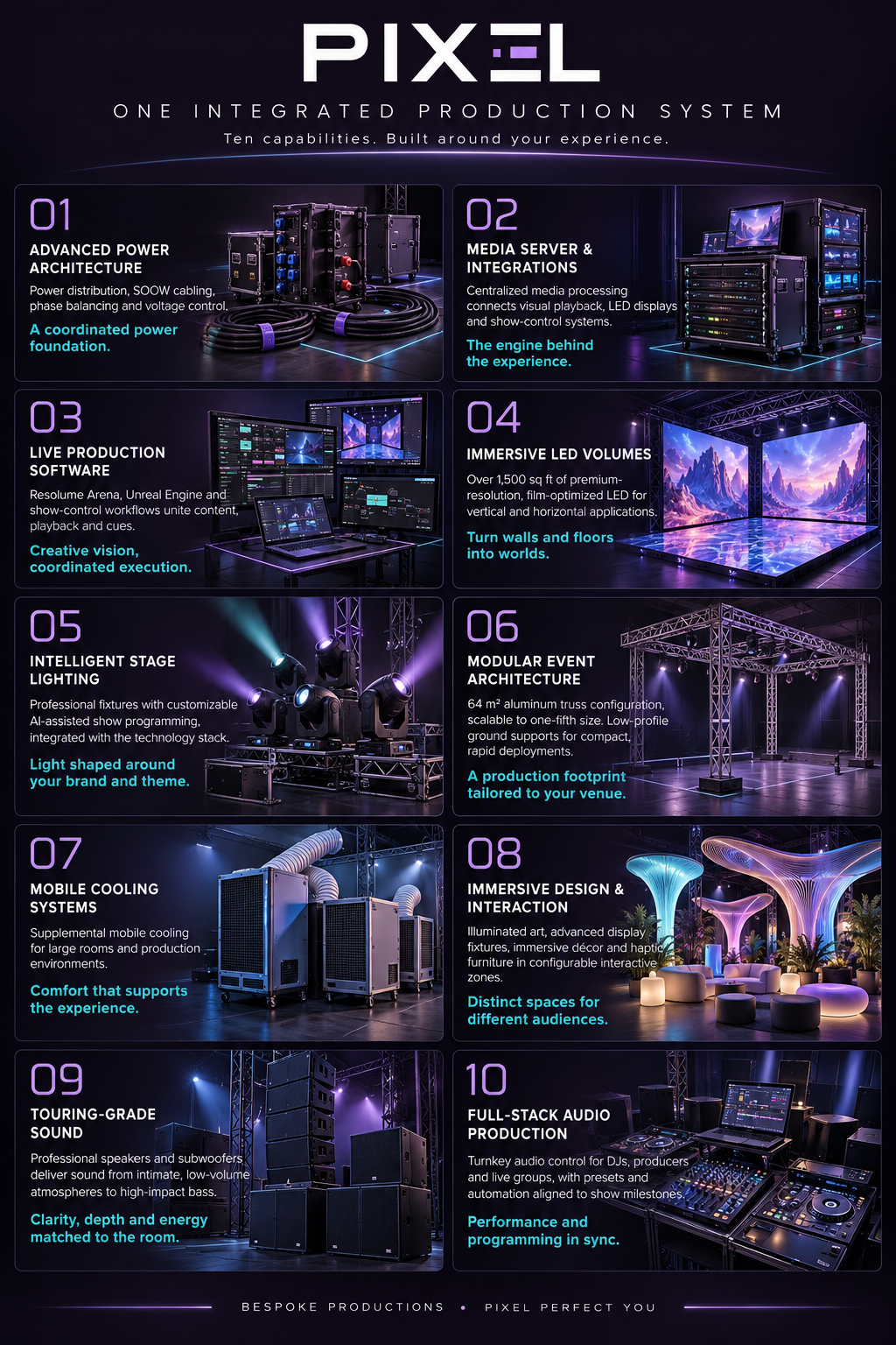 PIXEL — One Integrated Production System: Ten capabilities built around your experience