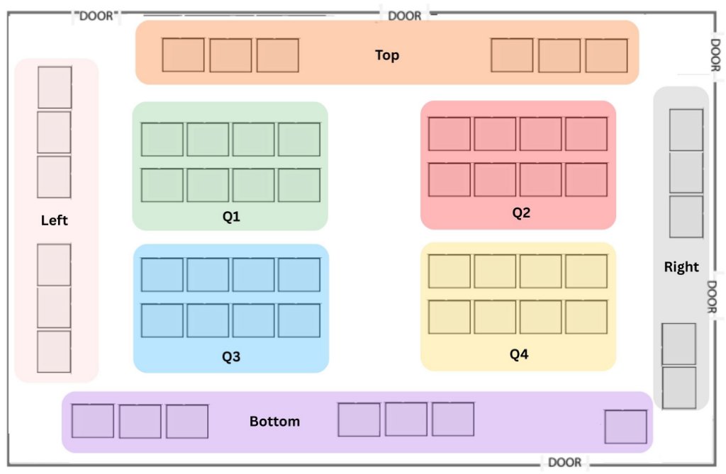 Vendor map showing 8 sections: Top, Left, Right, Bottom, Q1, Q2, Q3, Q4