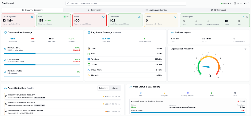 Griffendo Security Operations Center Dashboard