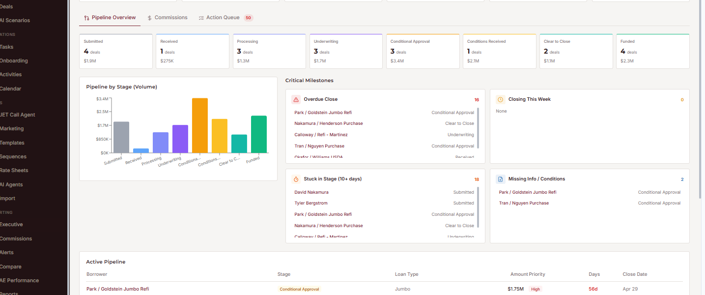 Jet CRM template preview