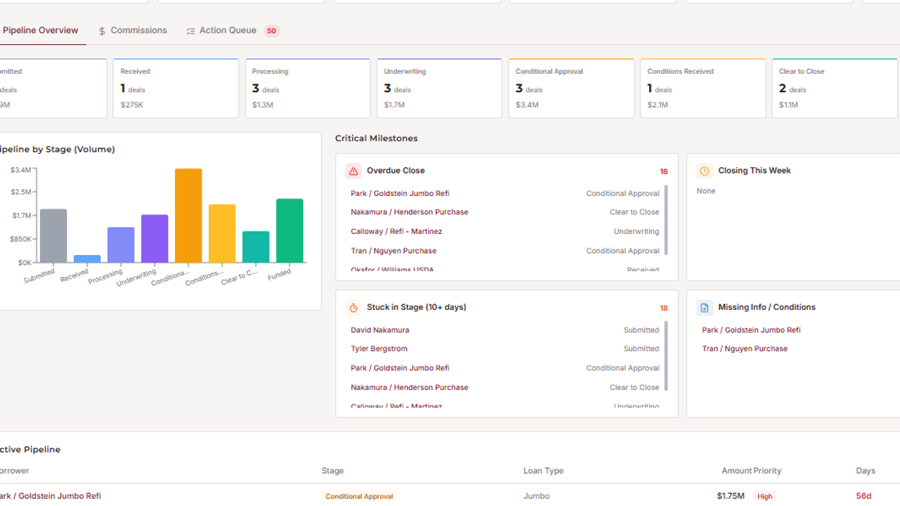 Jet CRM template preview