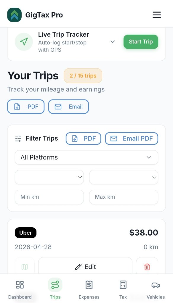 Trips tracking