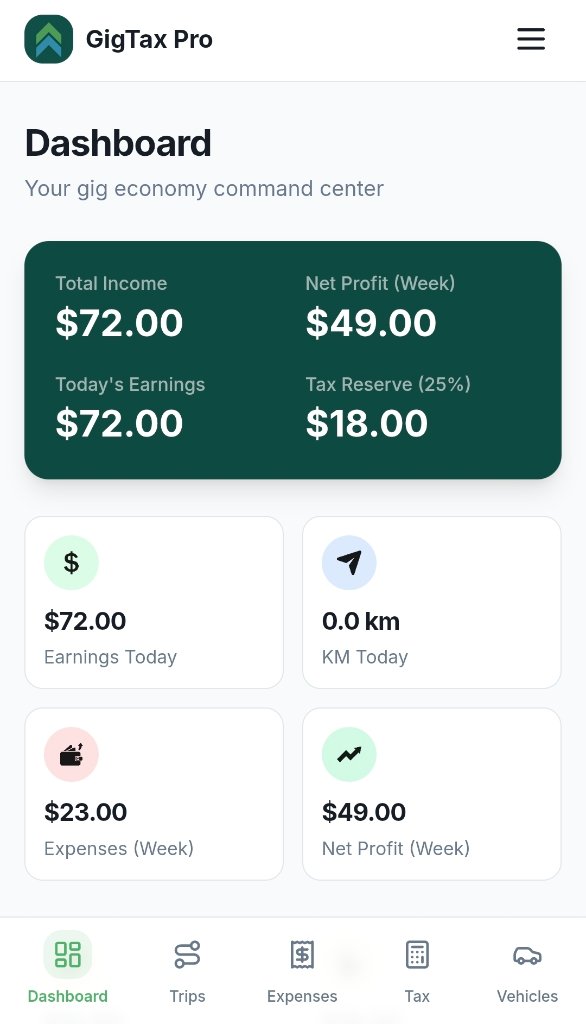 Dashboard overview