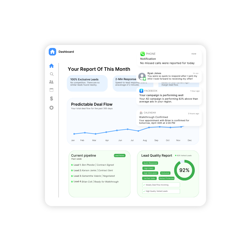 The Solution dashboard