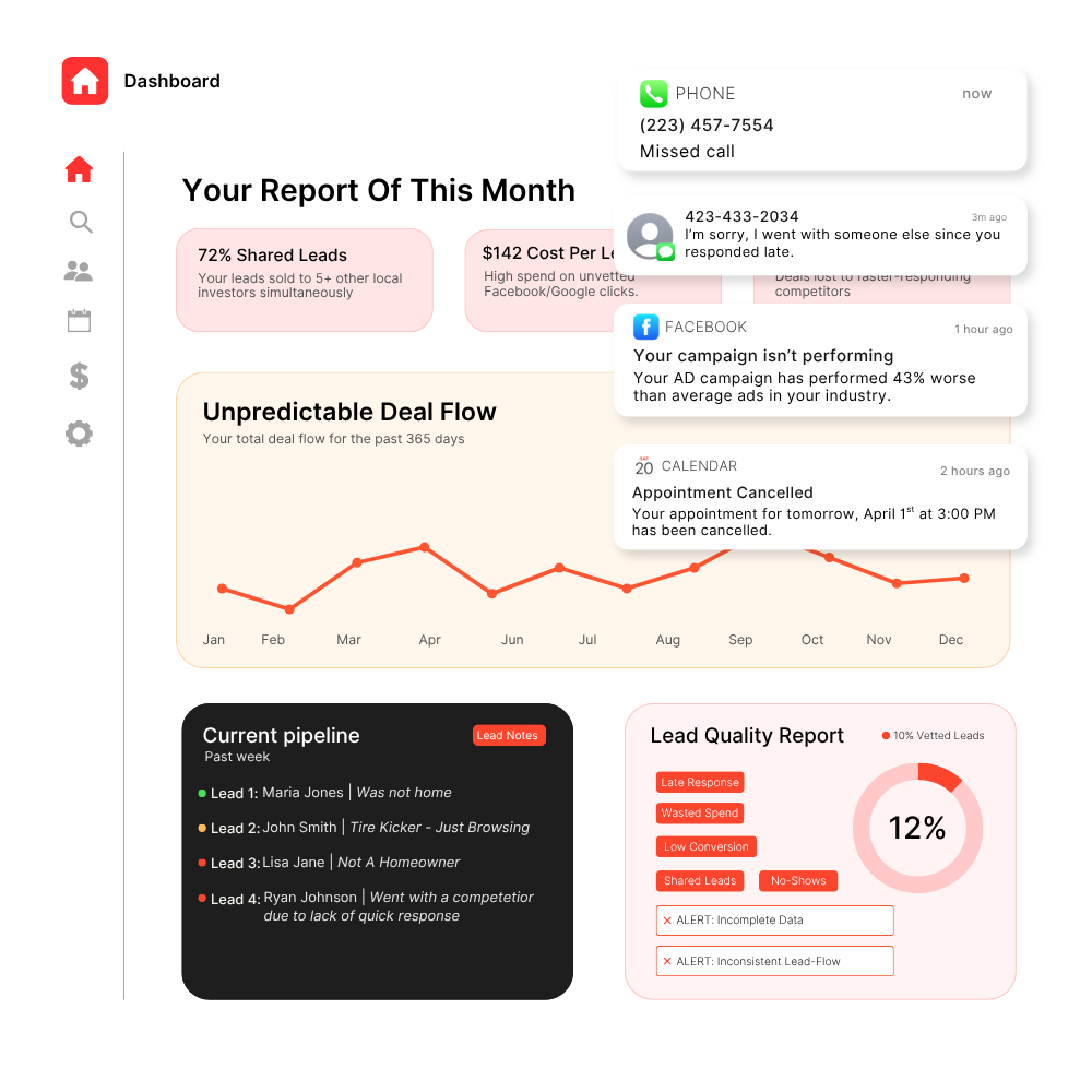 The Problem Dashboard