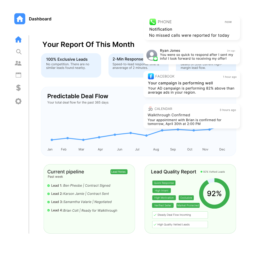 The Solution Dashboard