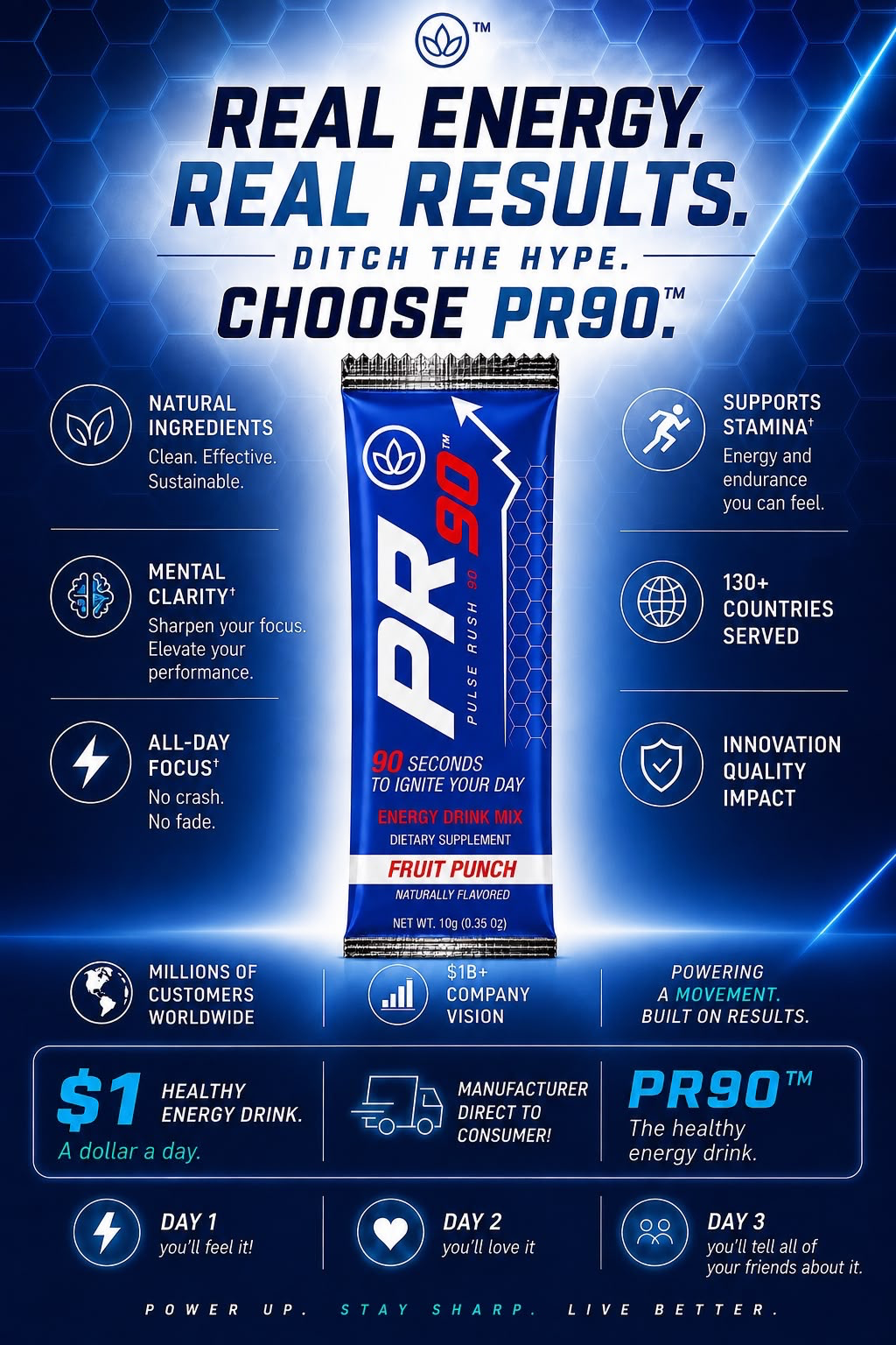 PR90 — Real Energy. Real Results. vs competitors