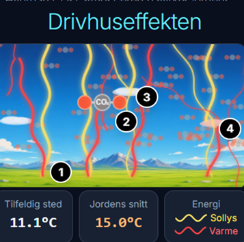 Drivhuseffekten