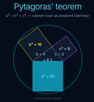 Pythagoras' Teorem