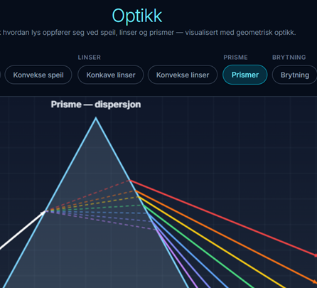 Optikk
