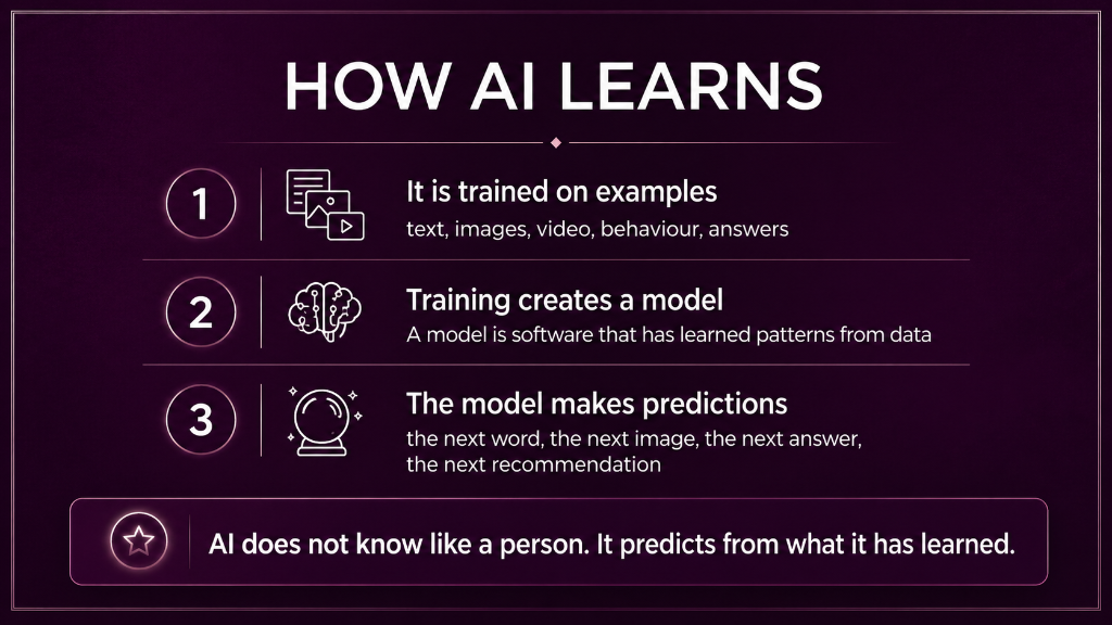 What AI actually is