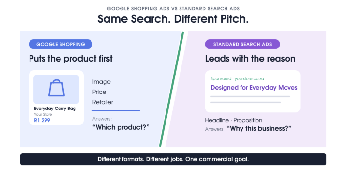 Google Shopping Ads vs standard search ads - same search, different pitch