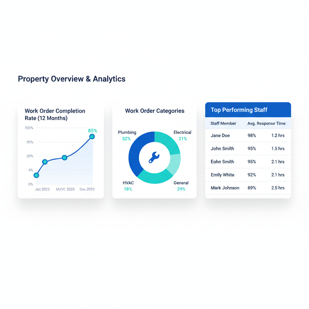 Smart-Maintain Analytics