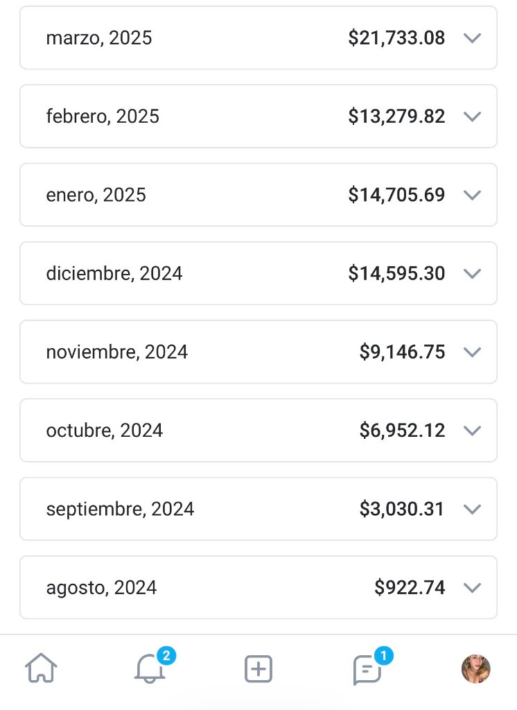 Ganancias mensuales de modelo VERTEX