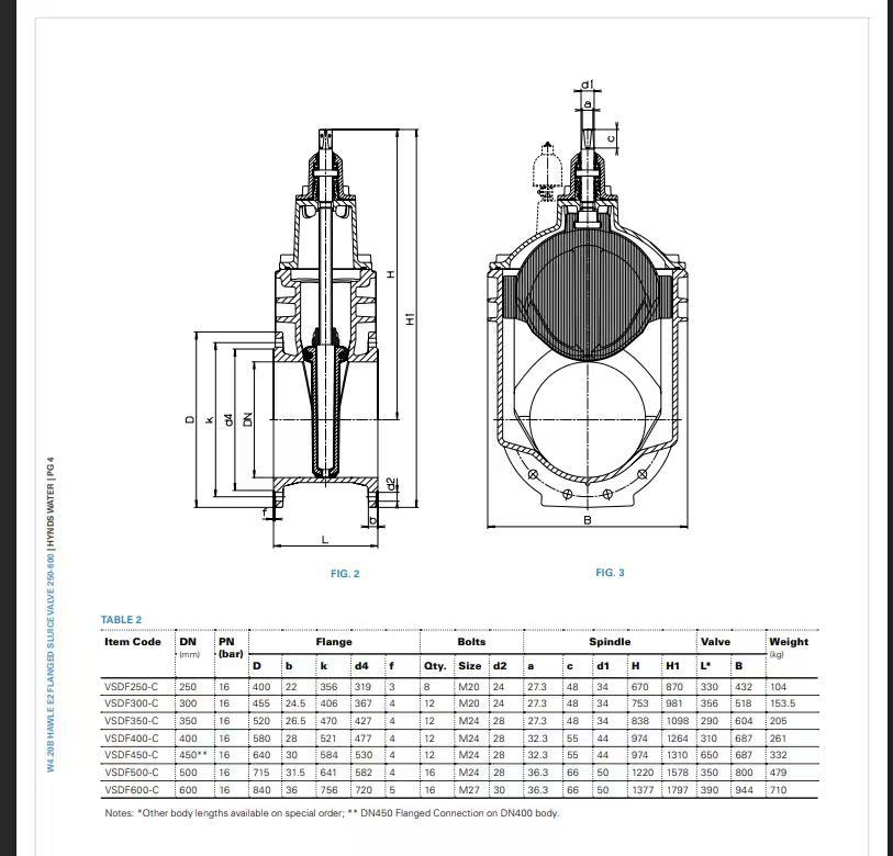 Actuators