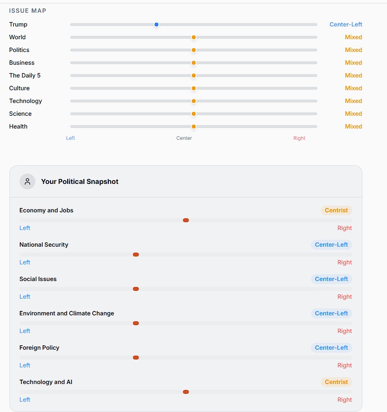 Your Political Profile