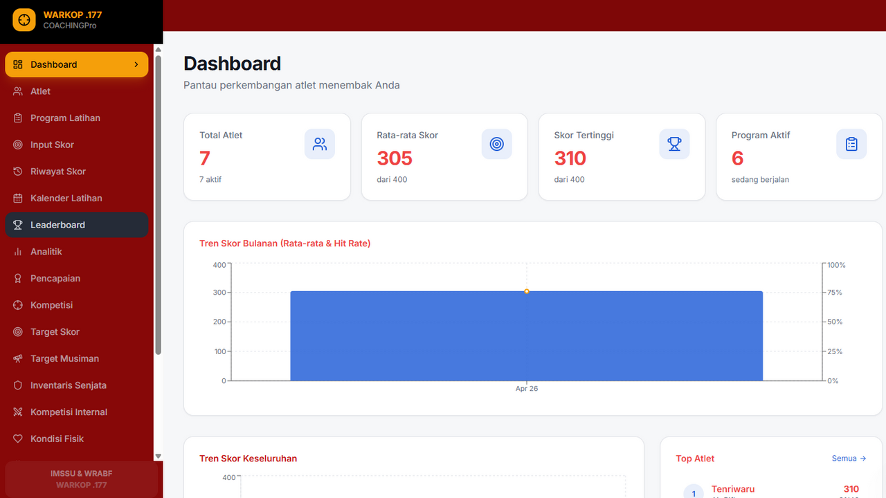 Warkop .177 CoachingPro template preview