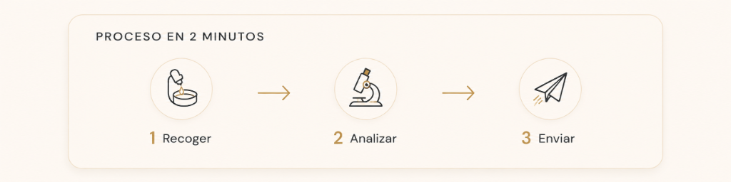 Tu equipo lo vende desde el primer día