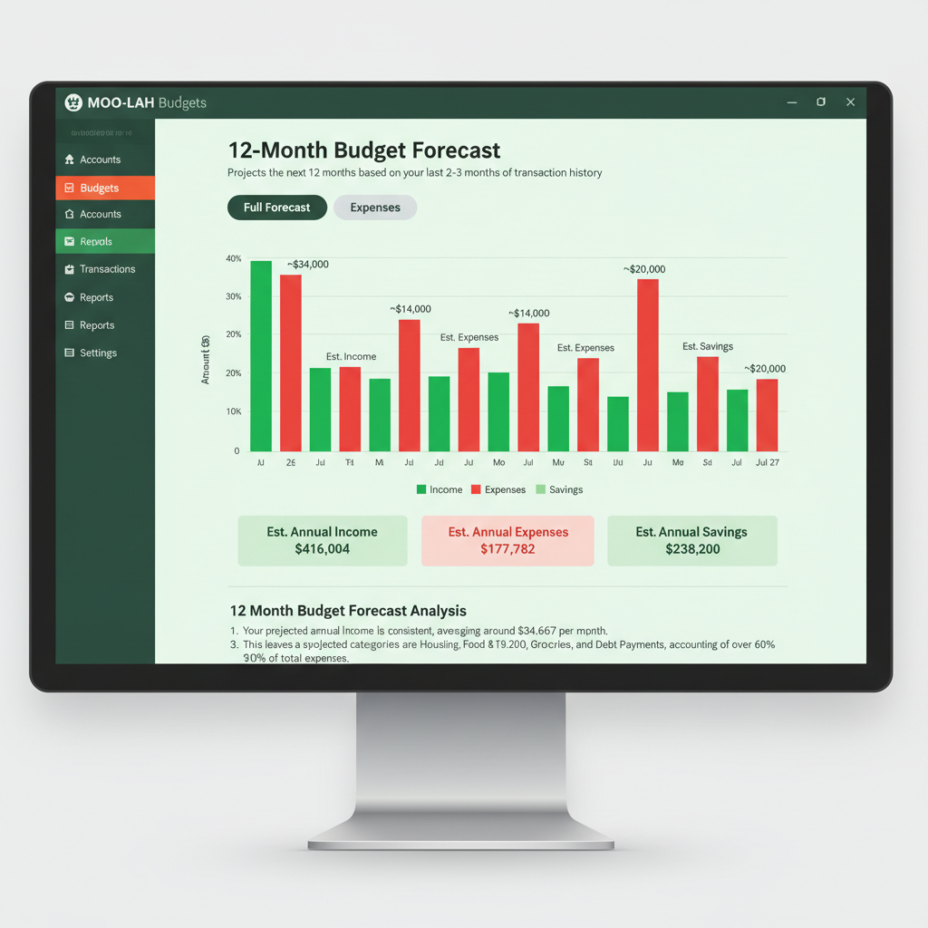 📈 12-Month Forecast