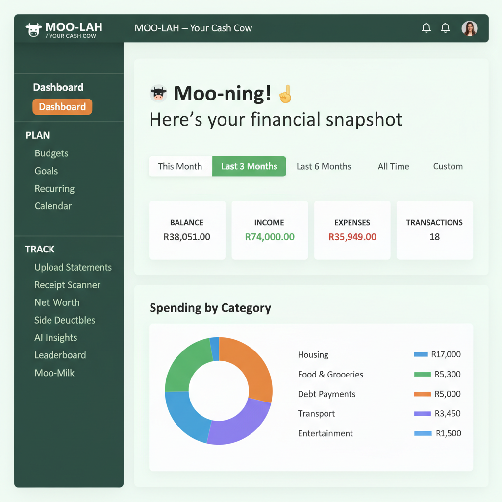 MOO-LAH Dashboard