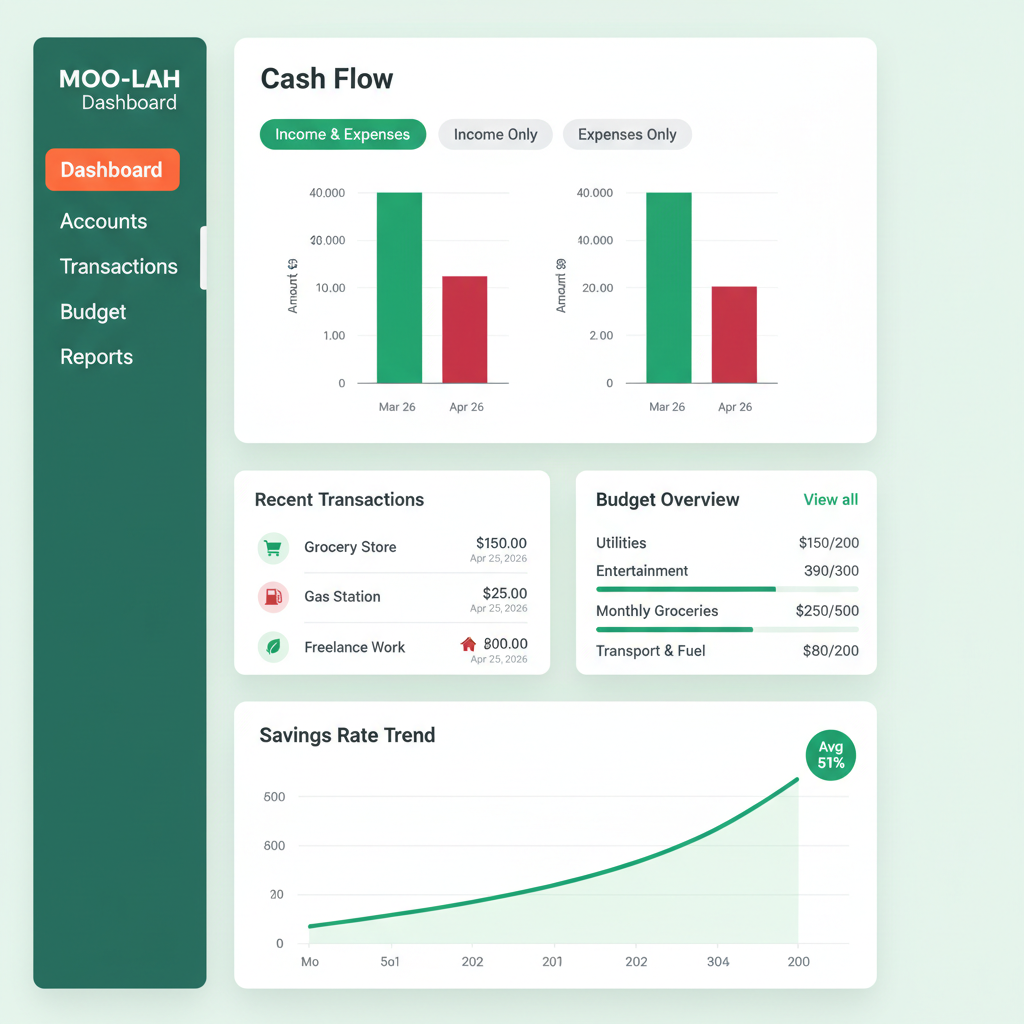 📊 Dashboard Cash Flow