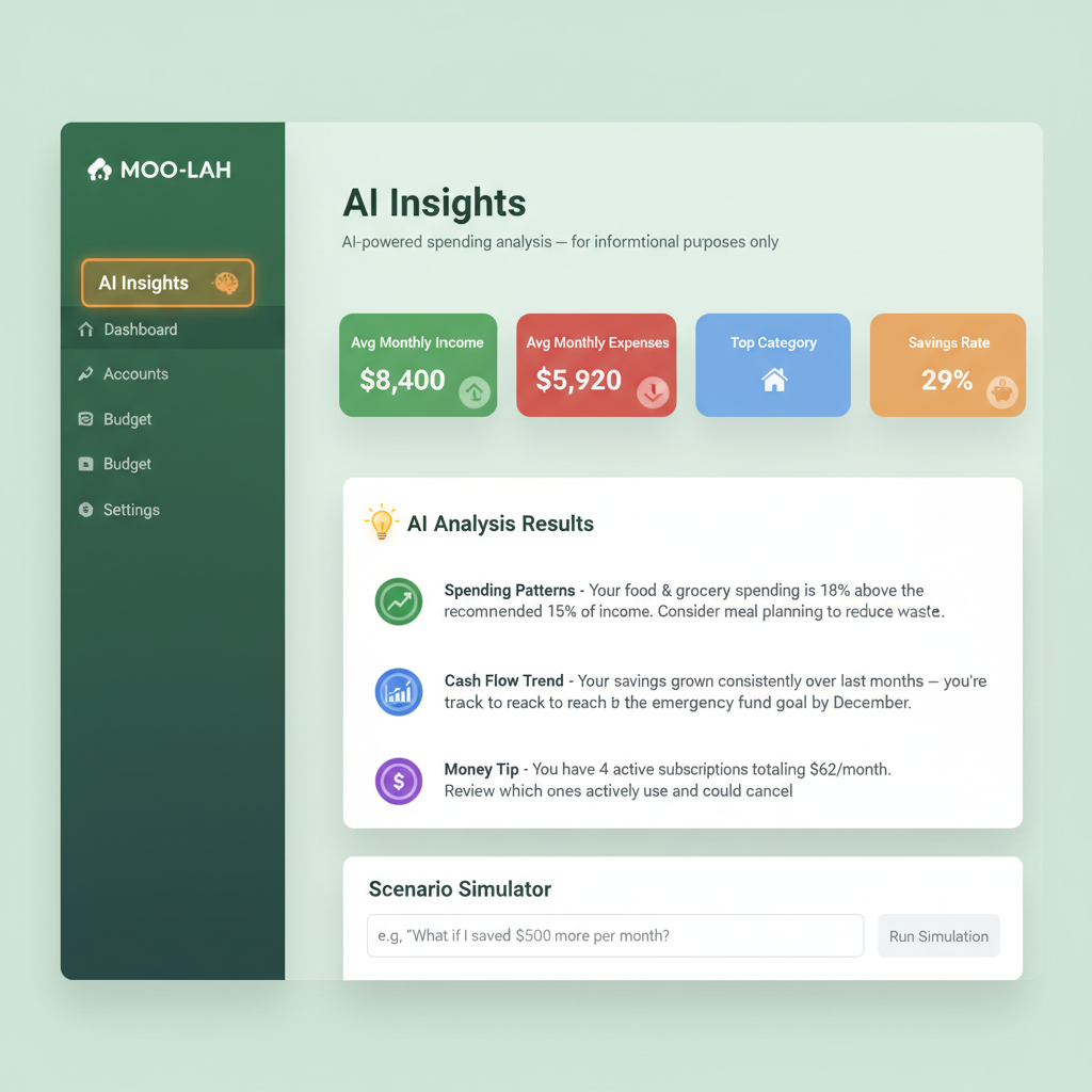 🤖 AI Insights