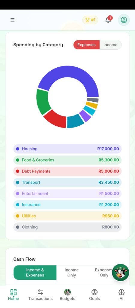 📊 Spending by Category
