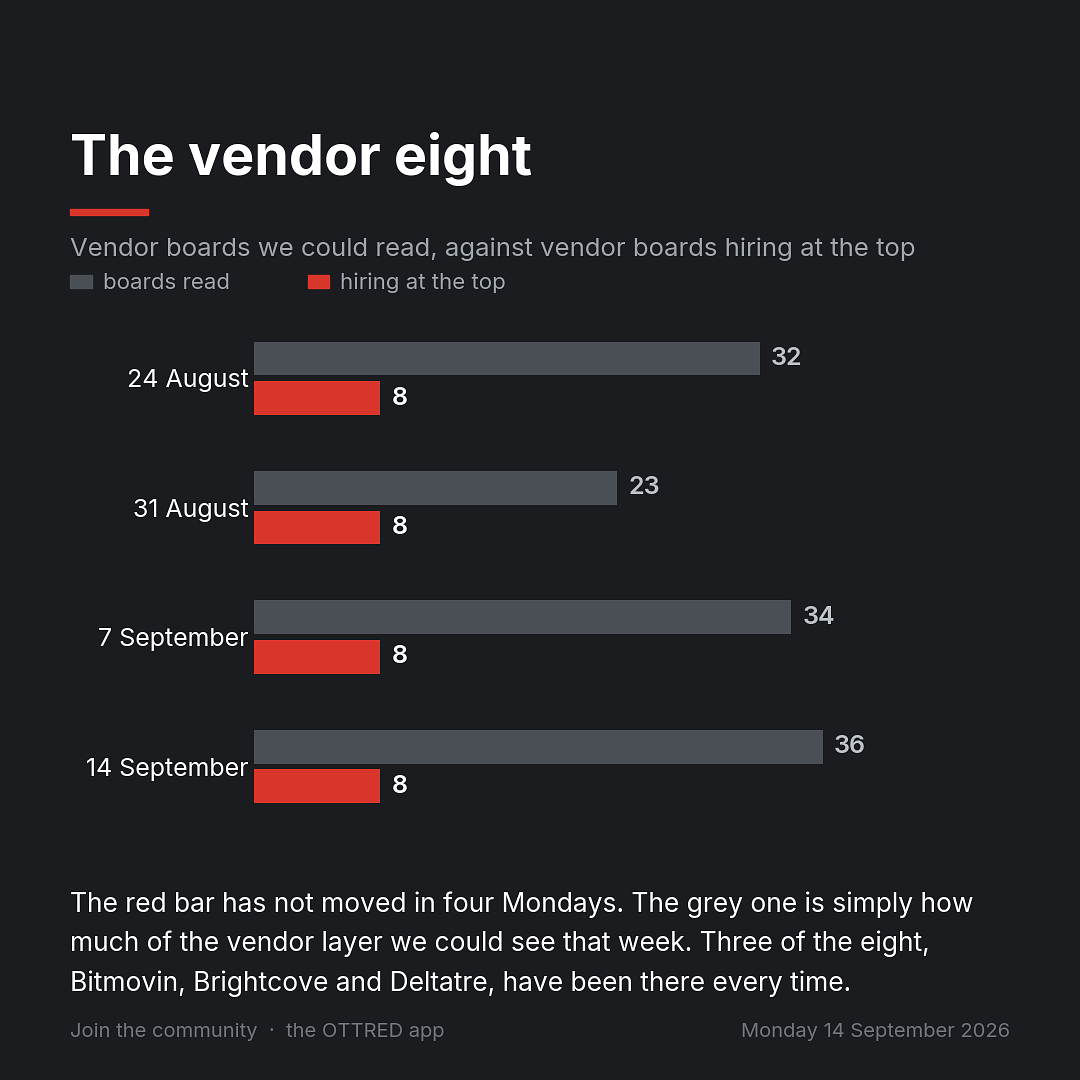 The vendor eight