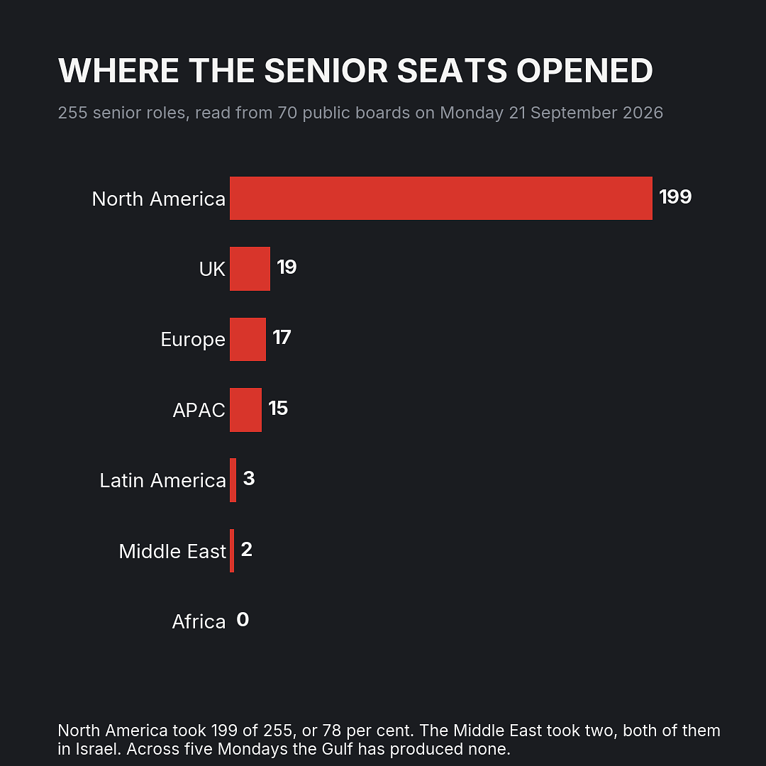 Where the senior seats opened, by region