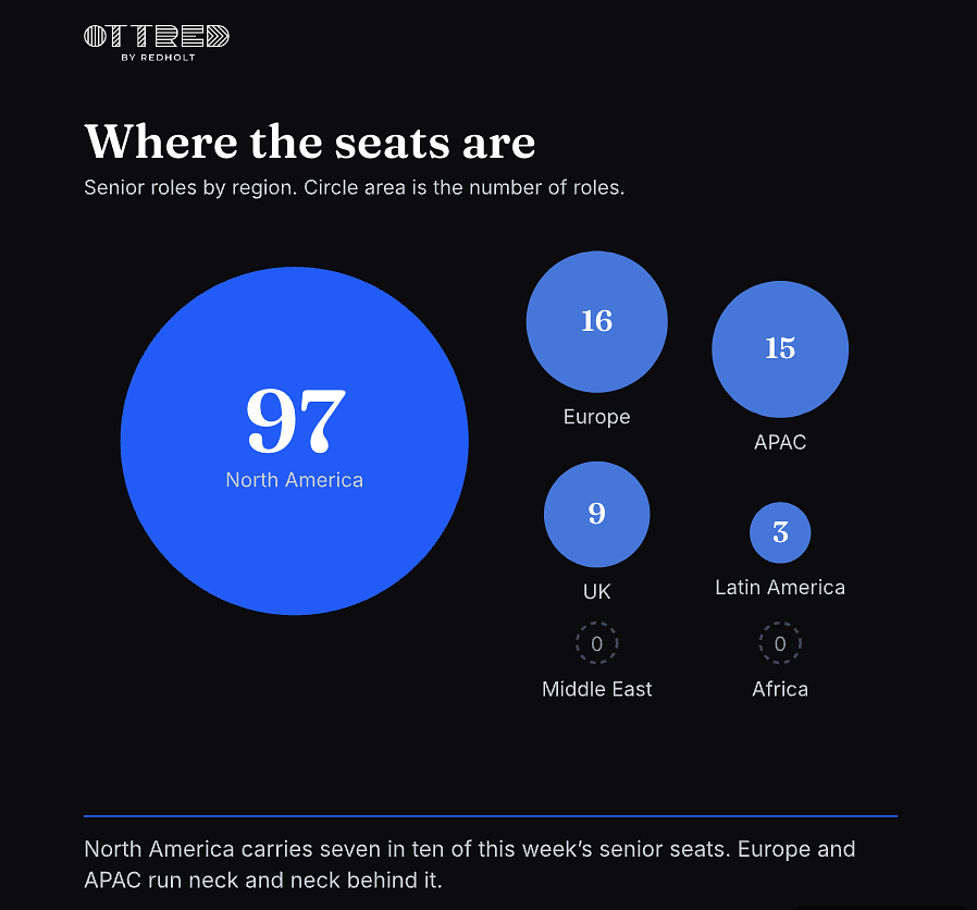 Where the seats are, senior roles by region