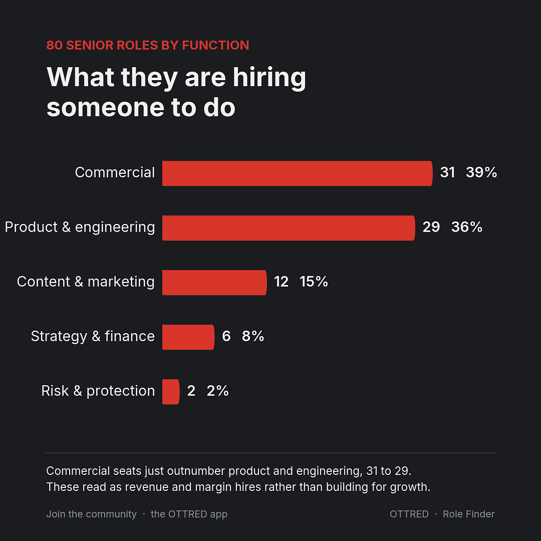 What they are hiring someone to do