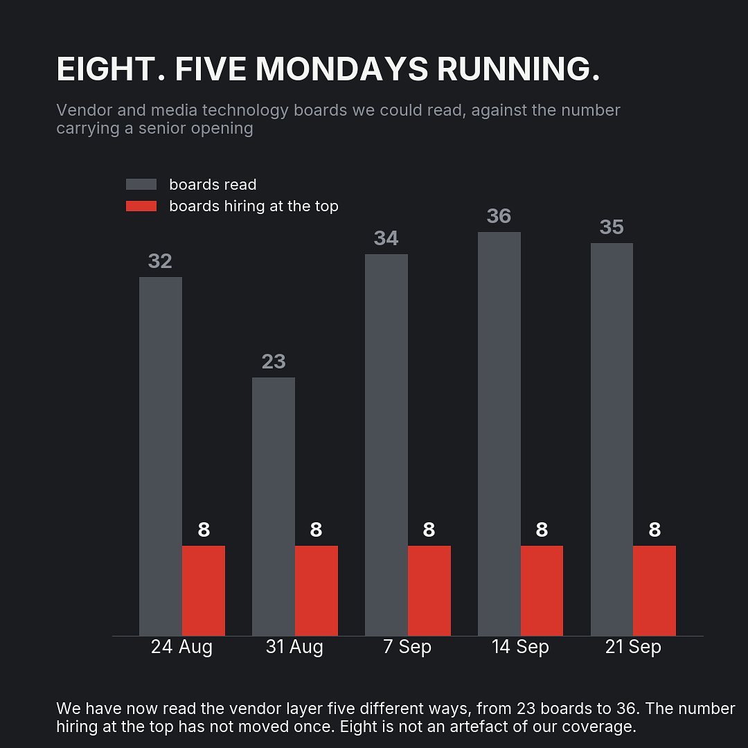 Vendor and media technology boards, five Mondays running