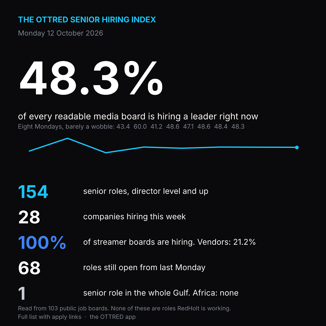 The OTTRED Senior Hiring Index, Monday 12 October 2026
