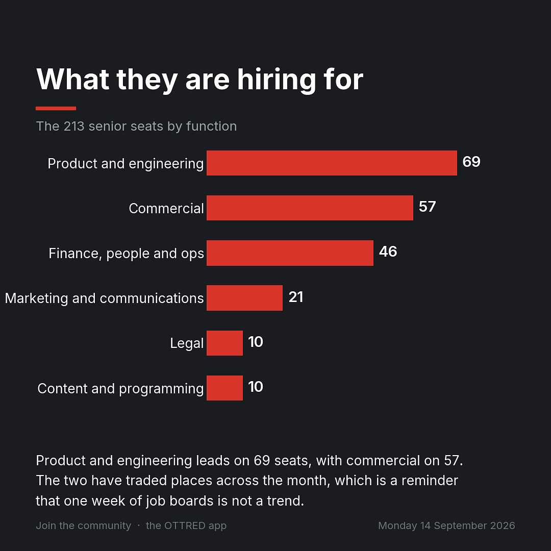 What they are hiring for
