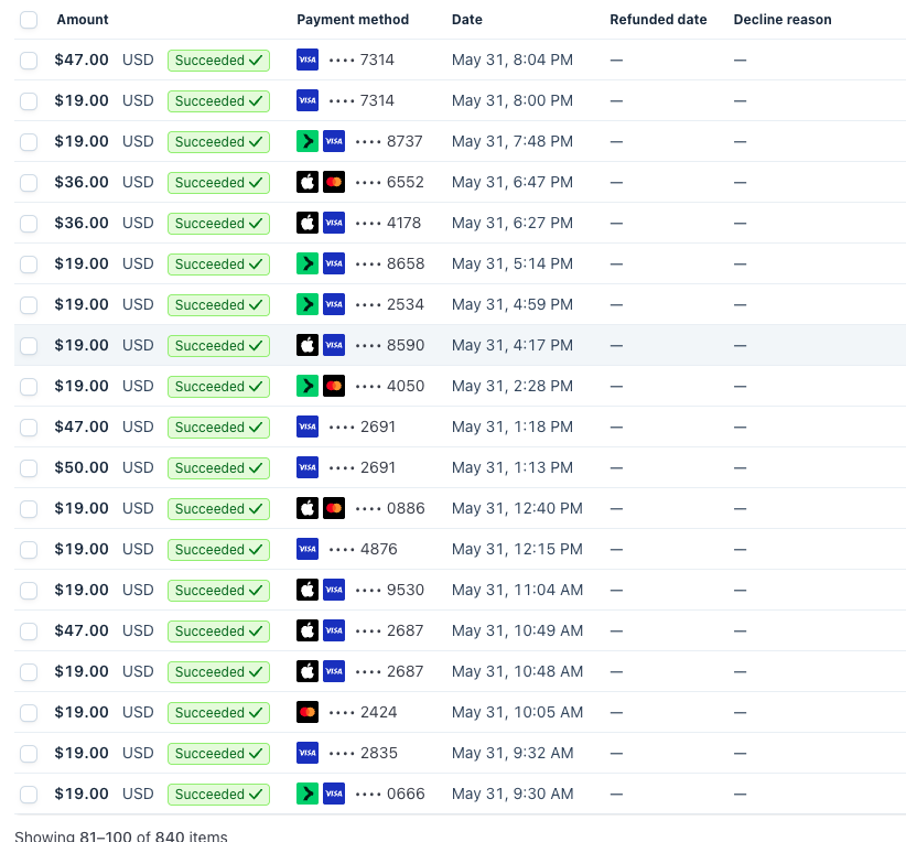 Transactions ledger page 2
