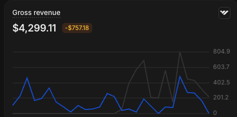 Sarah K. revenue chart