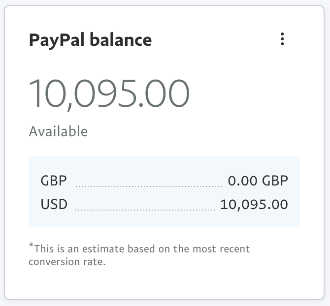 Products sold · $10,095 USD