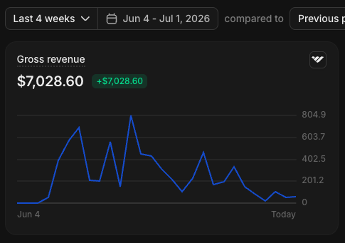 Gross revenue chart