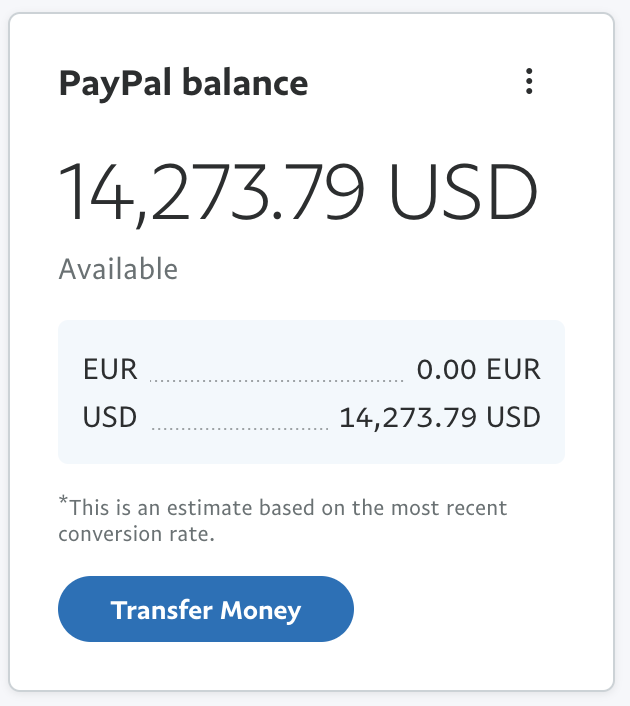Products sold · $14,273 USD
