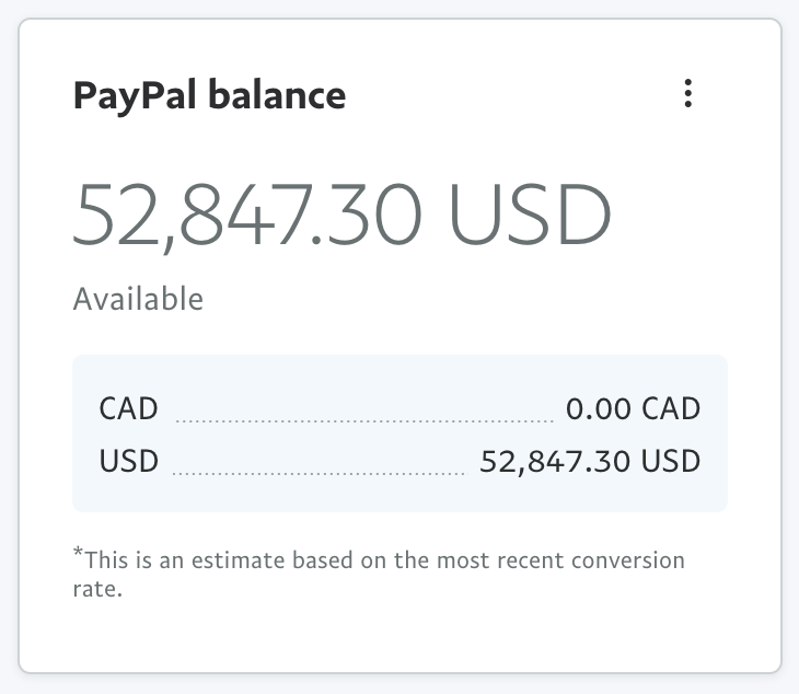 Brand Deals closed · $52,847 USD