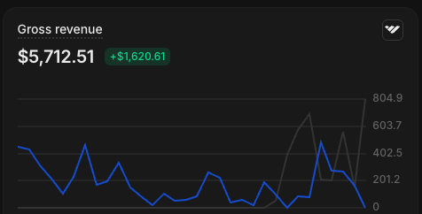 Jasmine M. revenue chart